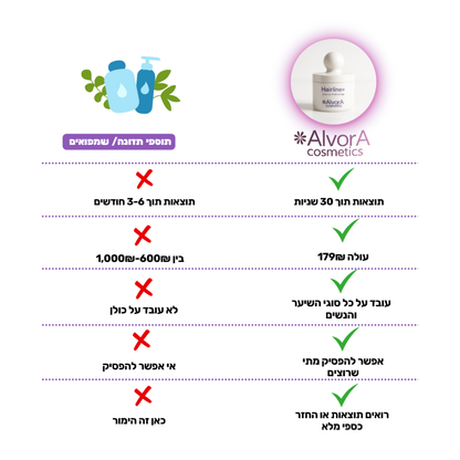 פודרה למילוי קו השיער מבית אלוורה hairline+