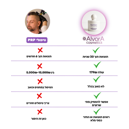 פודרה למילוי קו השיער מבית אלוורה hairline+