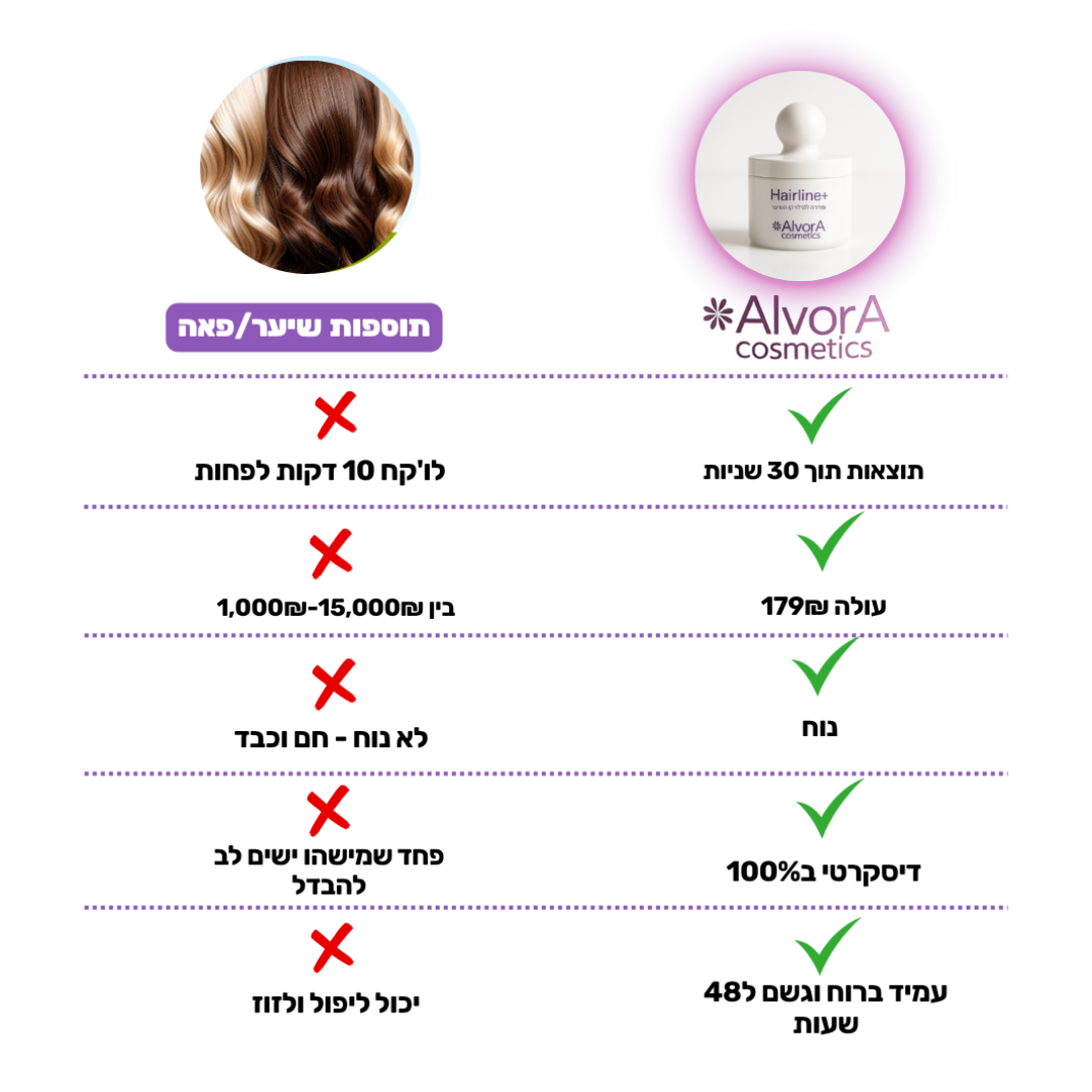 פודרה למילוי קו השיער מבית אלוורה hairline+