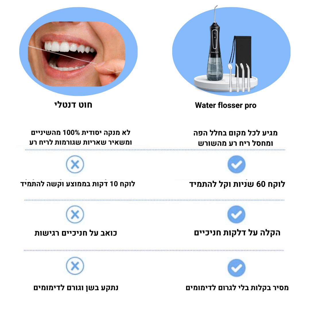 ניקוי שיניים מים 4 ב 1-Water flosser pro