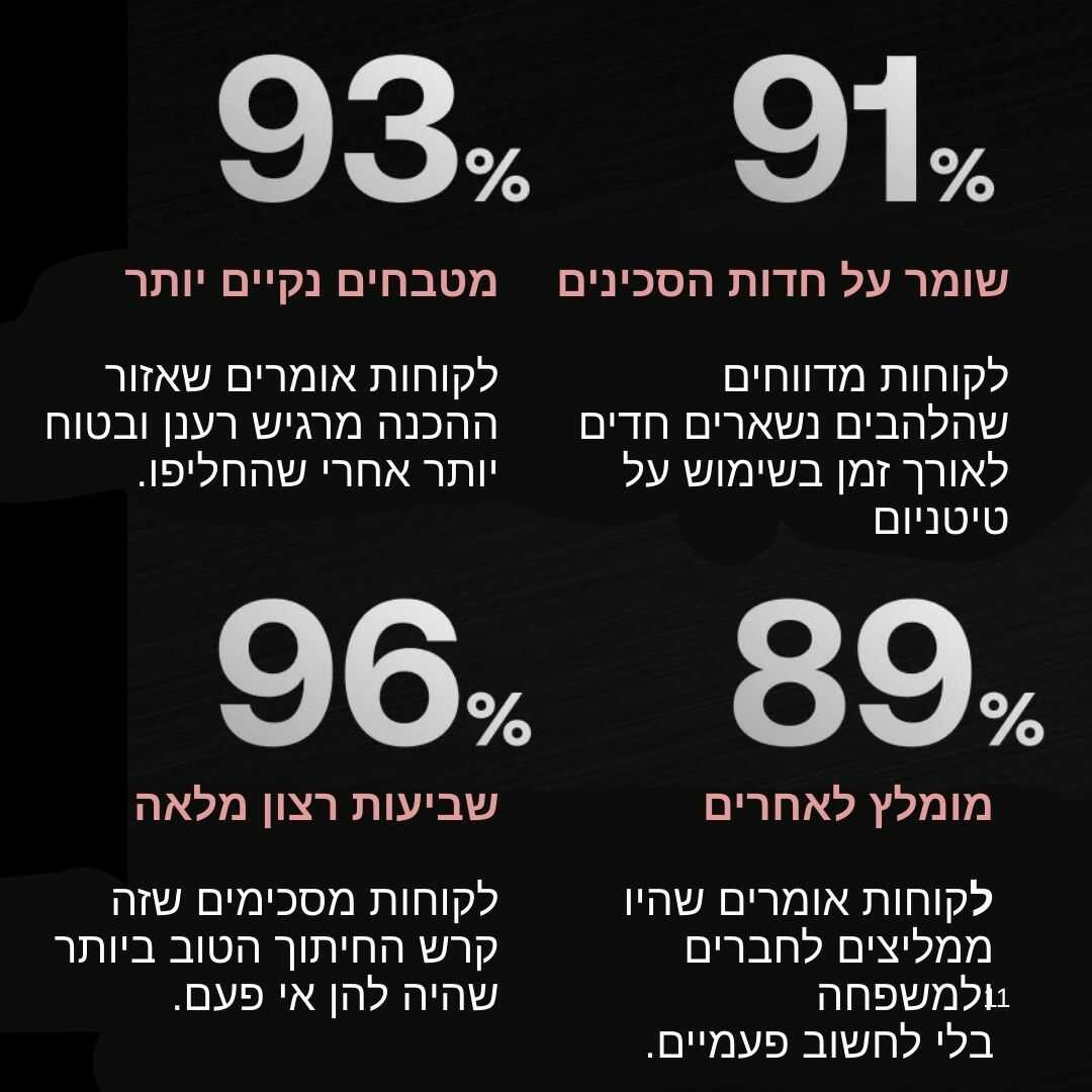 קרש טיטניום יפני טהור